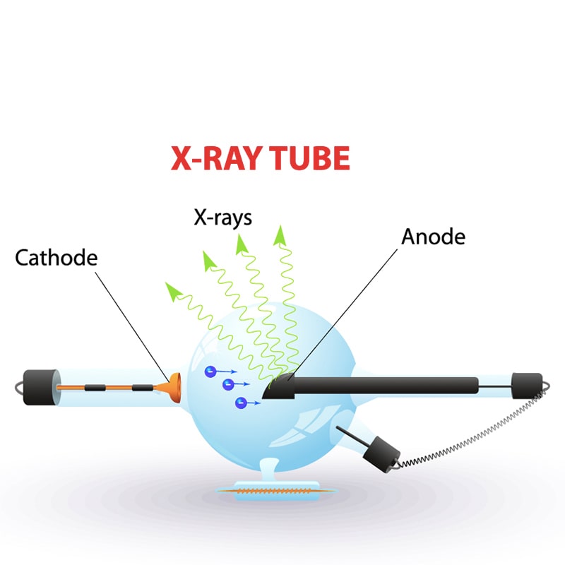 CT tube lifespan